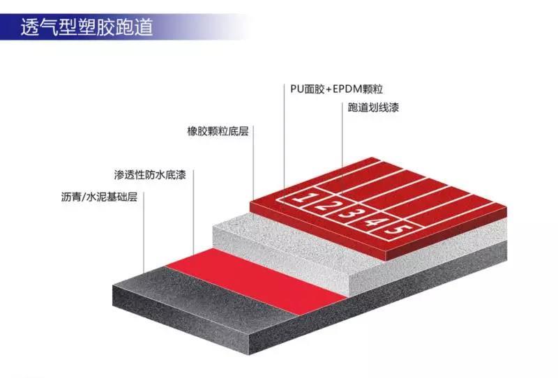 好运棋牌中国塑胶跑道厂家排名(图1)