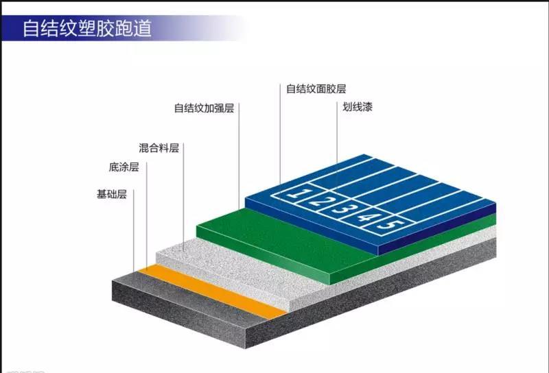 好运棋牌中国塑胶跑道厂家排名(图4)