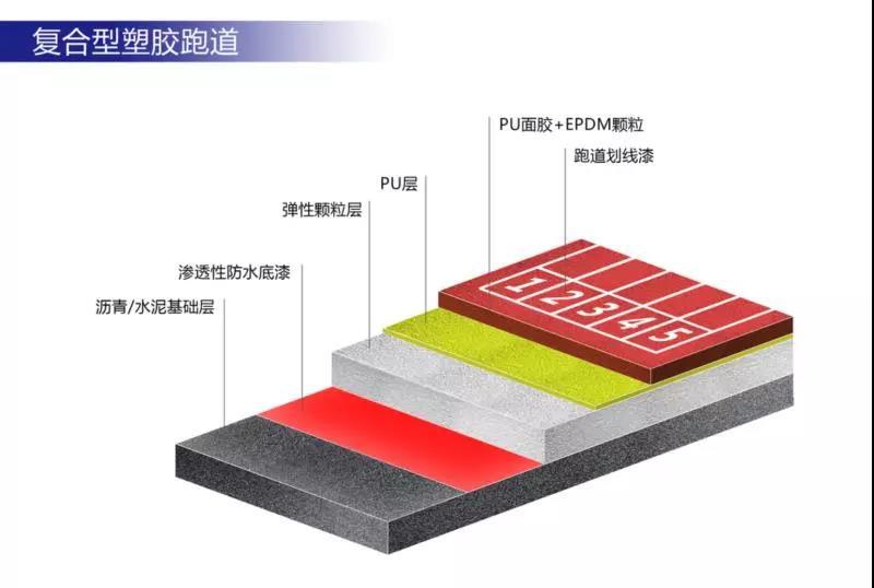好运棋牌中国塑胶跑道厂家排名(图3)