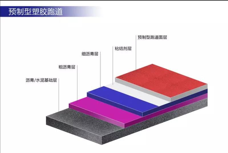 好运棋牌中国塑胶跑道厂家排名(图5)