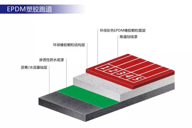 好运棋牌中国塑胶跑道厂家排名(图6)