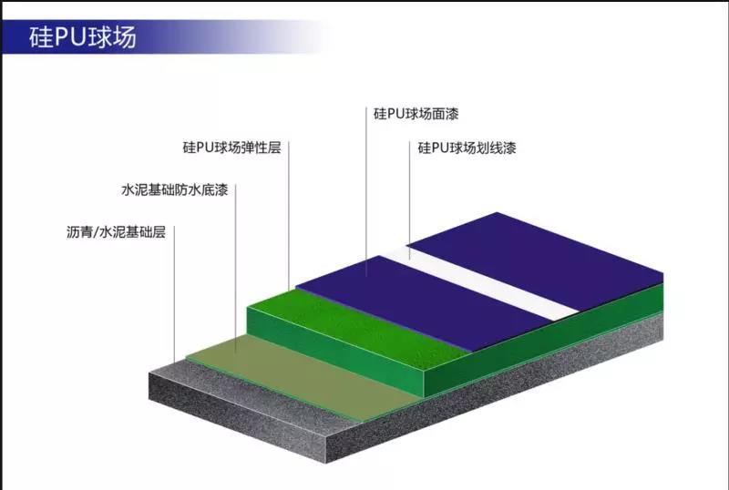 好运棋牌中国塑胶跑道厂家排名(图7)