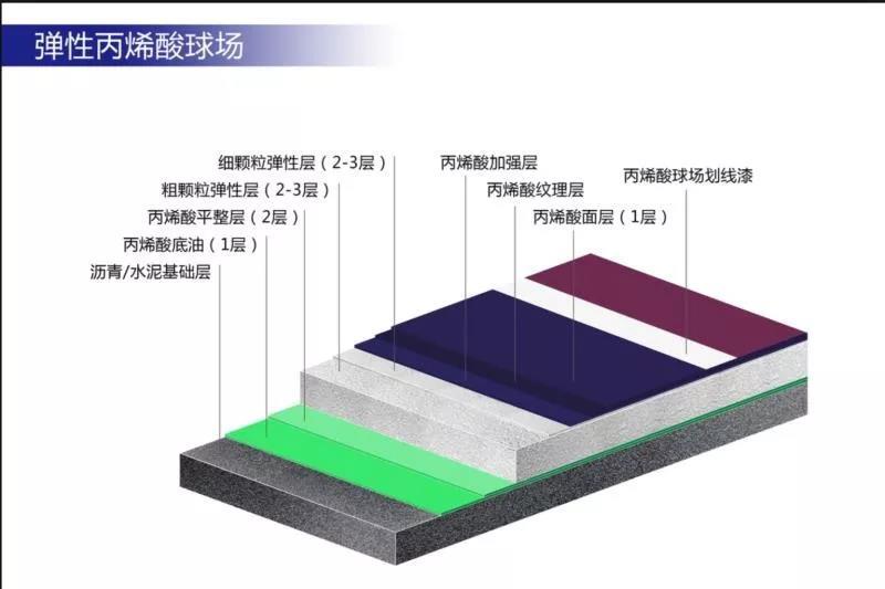 好运棋牌中国塑胶跑道厂家排名(图9)