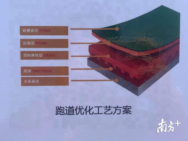 深圳人才公园塑胶跑道被“扒皮”传言跑道换成水泥砖小南调查发现事实(图6)
